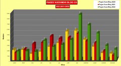 Comparaison statistiques pages mensuelles 2022/2020 Blog Corse sauvage